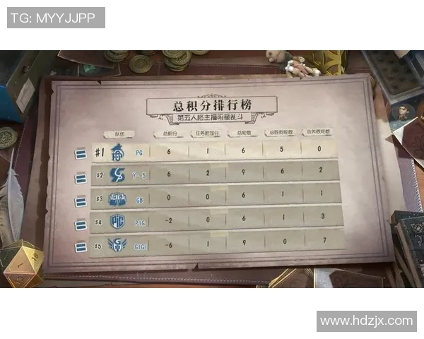 全球挑战赛最新积分榜WE战队以53分稳居第一名