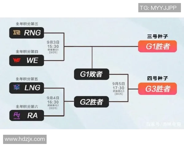 赛后分析：WE与RNG对决中的节奏掌控与战术博弈探讨